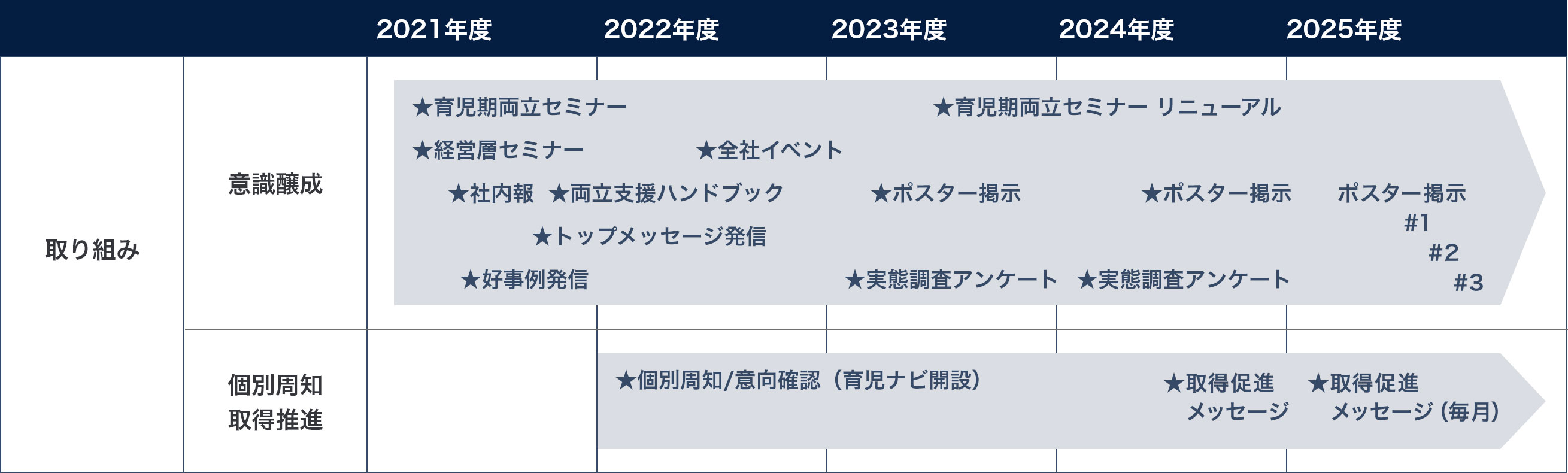 男性の育児参画促進