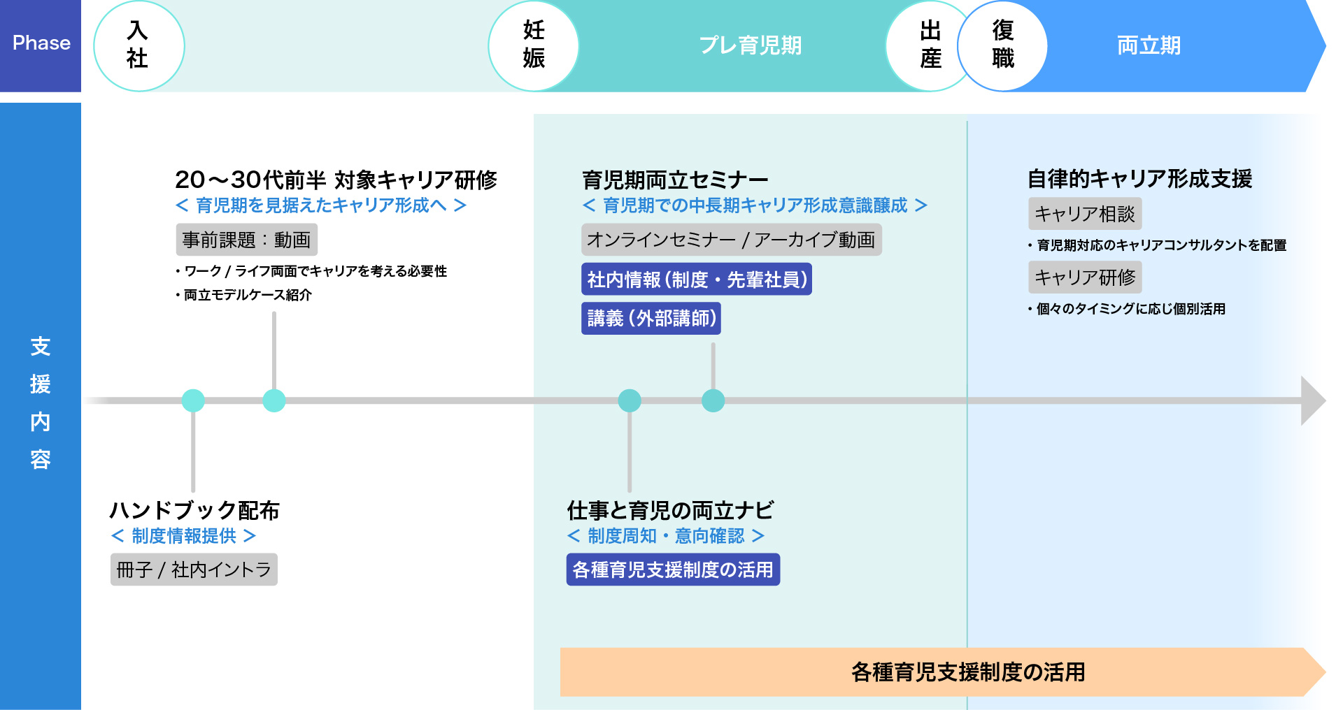 八木 彰一、小栁 恵子、知花 修