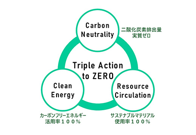 Triple Action to ZERO