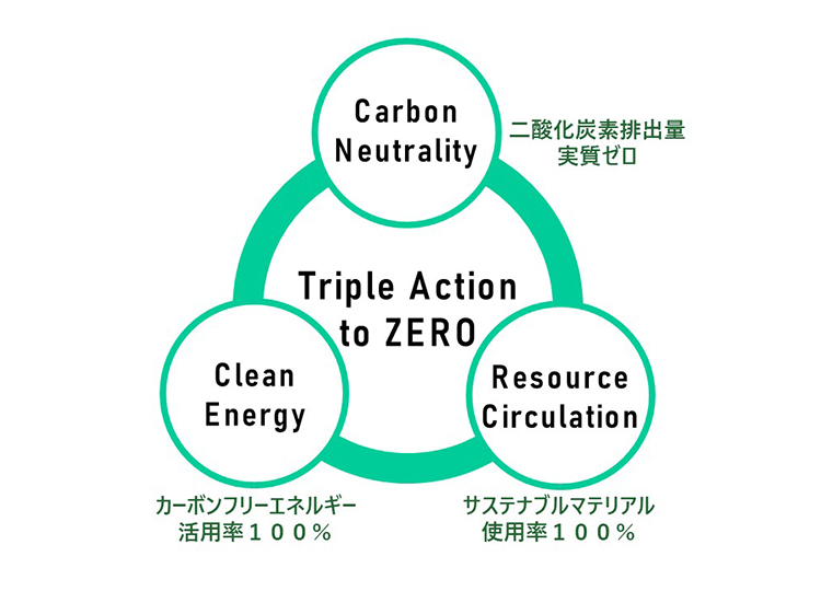 Triple Action to ZERO