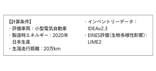 【計算条件】・評価車両：小型電気自動車・製造時エネルギー：2020年 日本生産・生涯走行距離：20万km・インベントリーデータ：IDEAv2.3・EINES評価（生物多様性影響）：LIME2