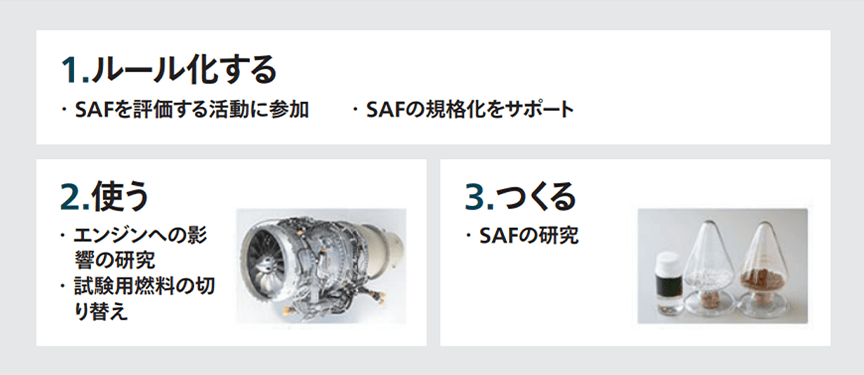 1.ルール化する・SAFを評価する活動に参加・SAFの規格化をサポート 2.使う・エンジンへの影響の研究・試験用燃料の切り替え 3.つくる・SAFの研究