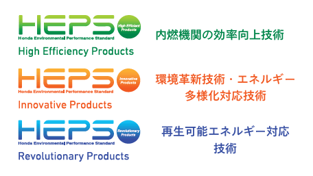 HEPS High Efficiency Products 内燃機関の効率向上技術、HEPS Innovative Products 環境革新技術・エネルギー多様化対応技術、HEPS Revolutionary Products 再生可能エネルギー対応技術