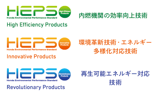 HEPS High Efficiency Products 内燃機関の効率向上技術、HEPS Innovative Products 環境革新技術・エネルギー多様化対応技術、HEPS Revolutionary Products 再生可能エネルギー対応技術
