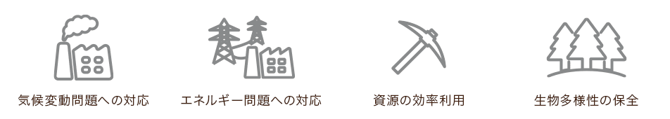 気候変動問題への対応、エネルギー問題への対応、資源の効率利用、生物多様性の保全