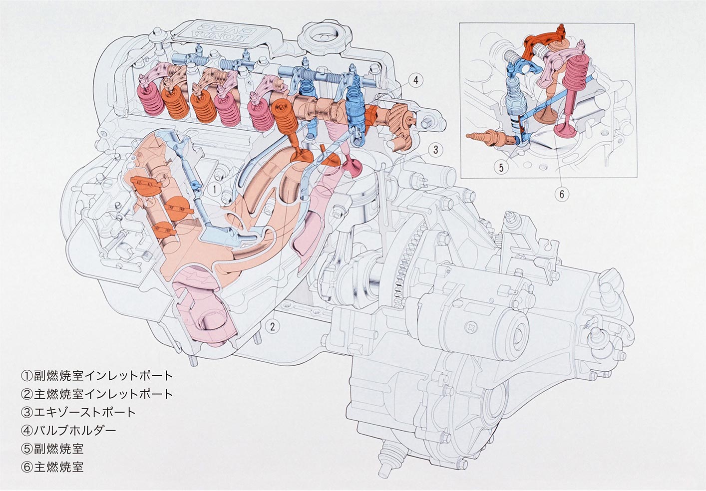 シビックに搭載されたCVCCエンジンシステム図