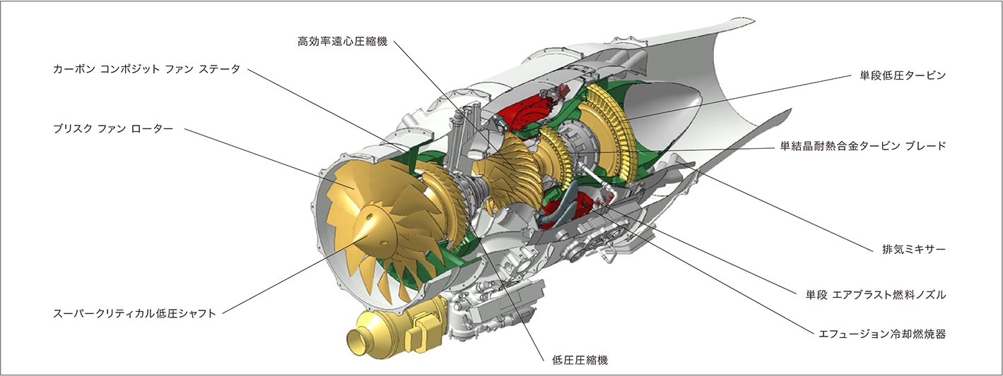 HF118 エンジン構造図