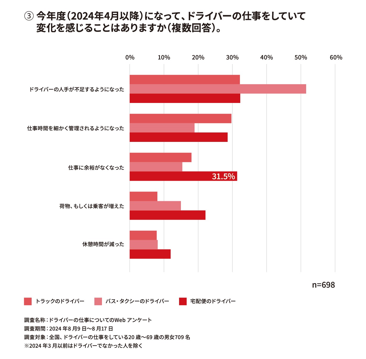 仕事の変化2