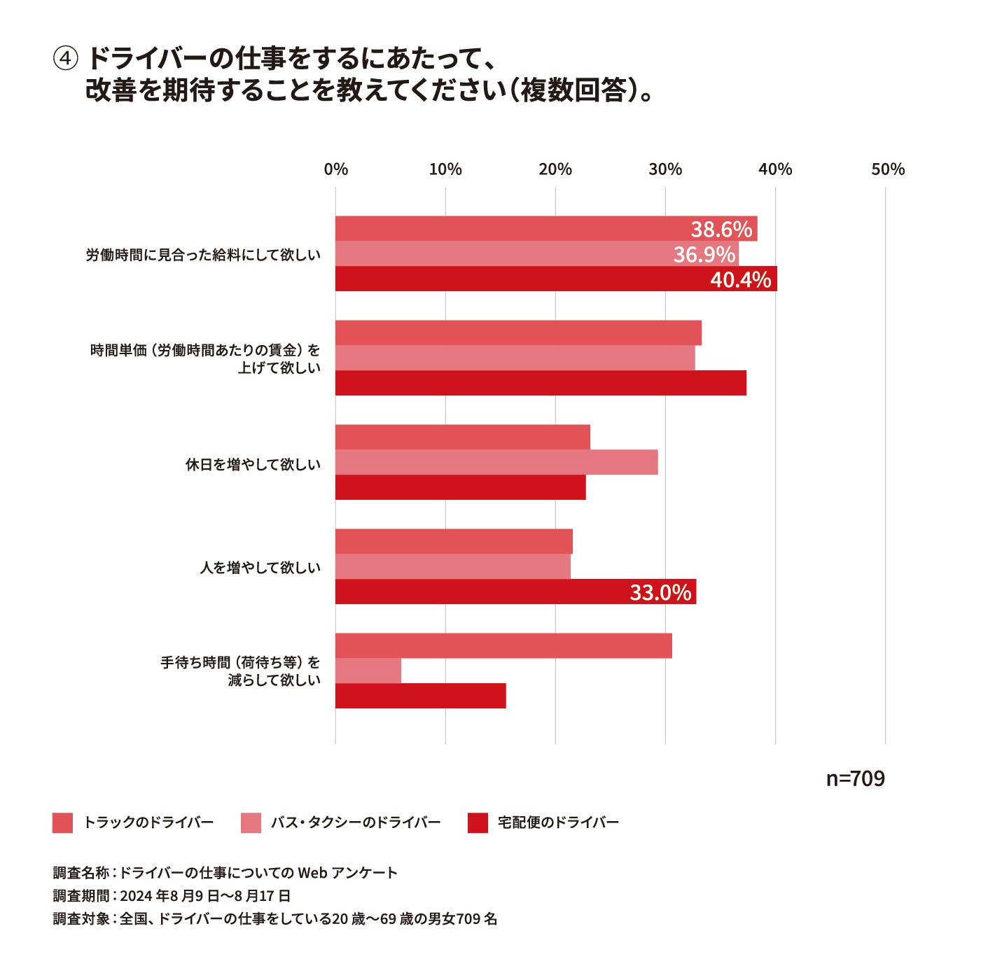 期待すること