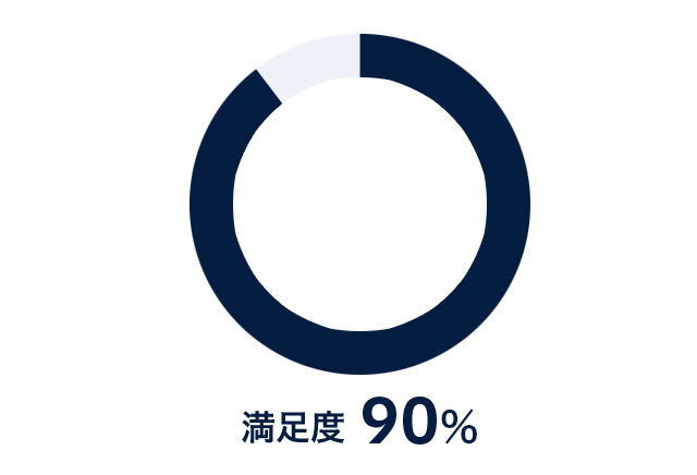 アンケート結果