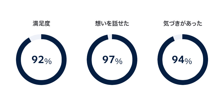 2024年度アンケート結果