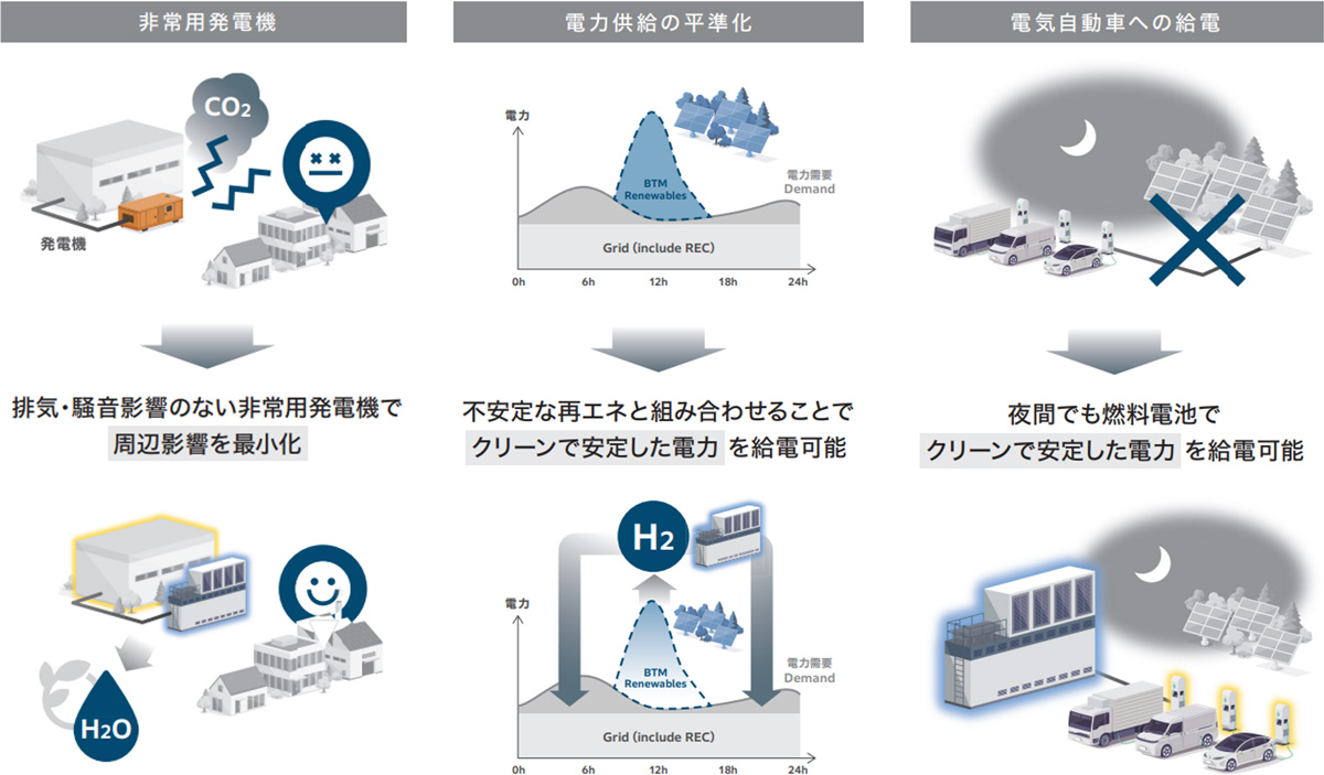 燃料電池定置電源 (ユースケース)