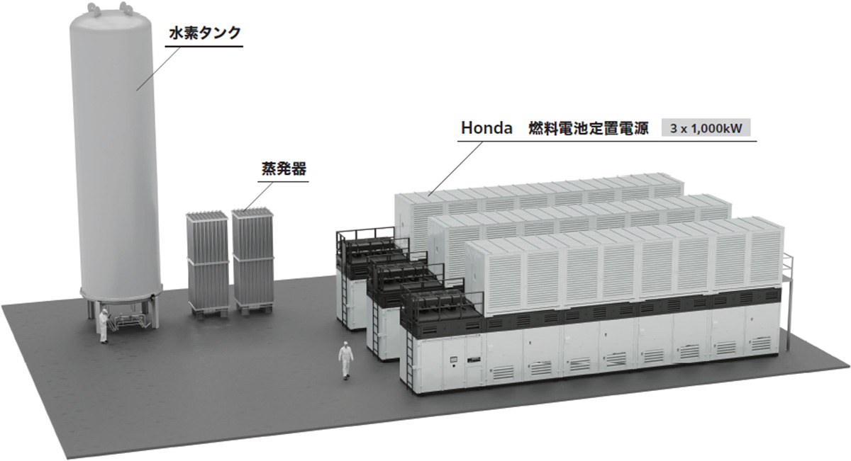 燃料電池定置電源3MWのサイズイメージ