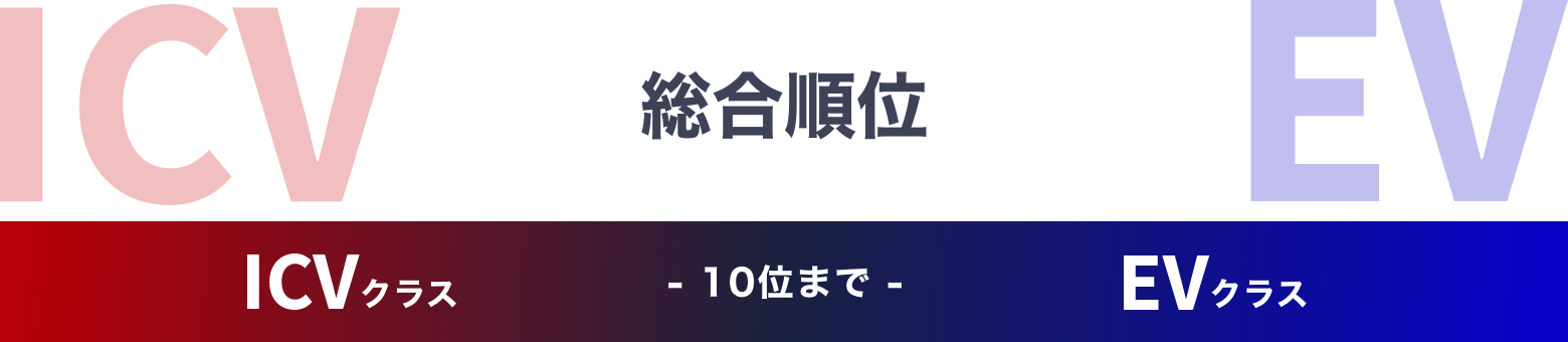 ICV 総合順位 EV