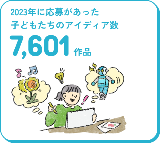 2022年に応募があった子どもたちのアイディア数7,601作品