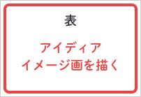 アイディアシート（画用紙/コピー用紙）