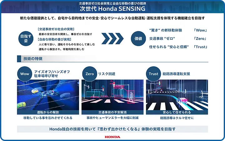 次世代 Honda SENSING panel 1