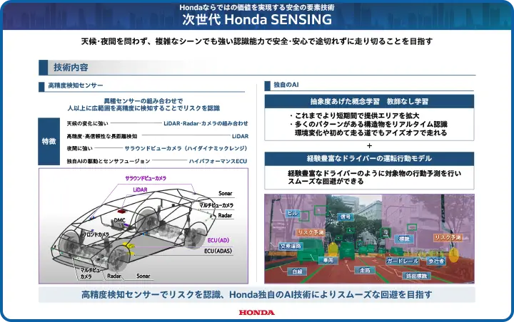 次世代 Honda SENSING panel 2