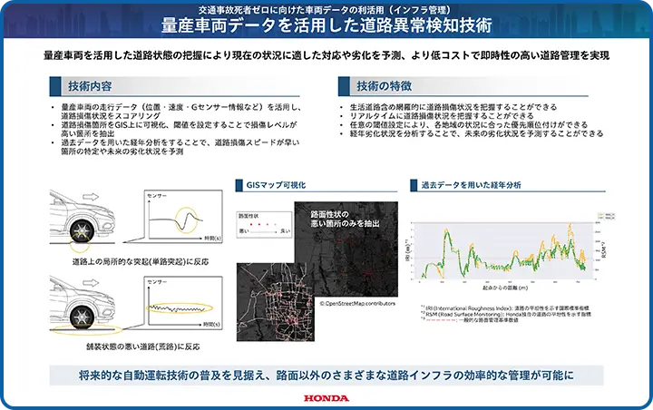 量産車両データを活用した道路異常検知技術 panel 1