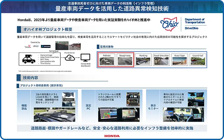 量産車両データを活用した道路異常検知技術 panel 2