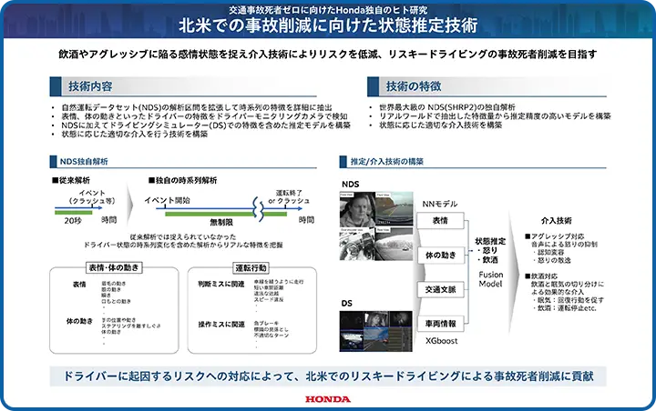 北米での事故削減に向けた状態推定技術 panel