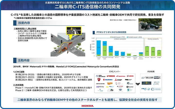 二輪車用C-ITS通信機の共同開発 panel