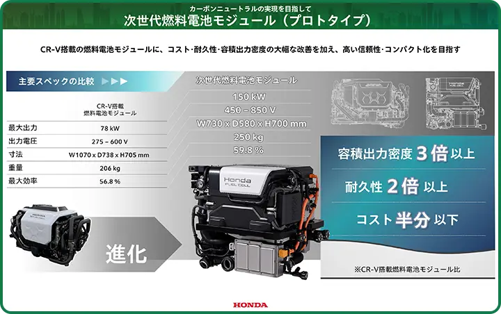 次世代燃料電池モジュール（プロトタイプ） panel
