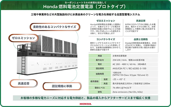 Honda 燃料電池定置電源（プロトタイプ） panel