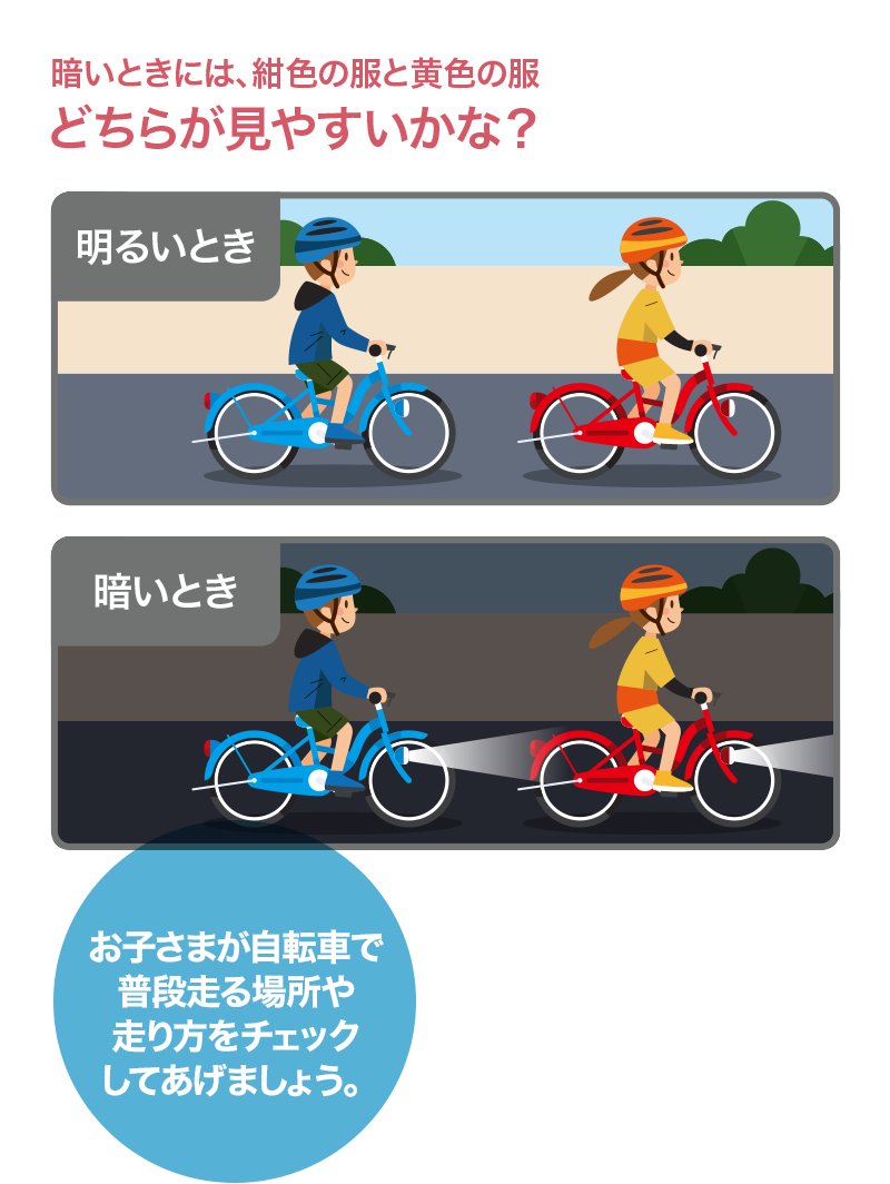 明るい時と暗い時、自転車に乗る子供の服の色の違いで、どちらが見やすいかを示すイラスト。子供が自転車で普段走る場所や走り方をチェックしてあげましょう。