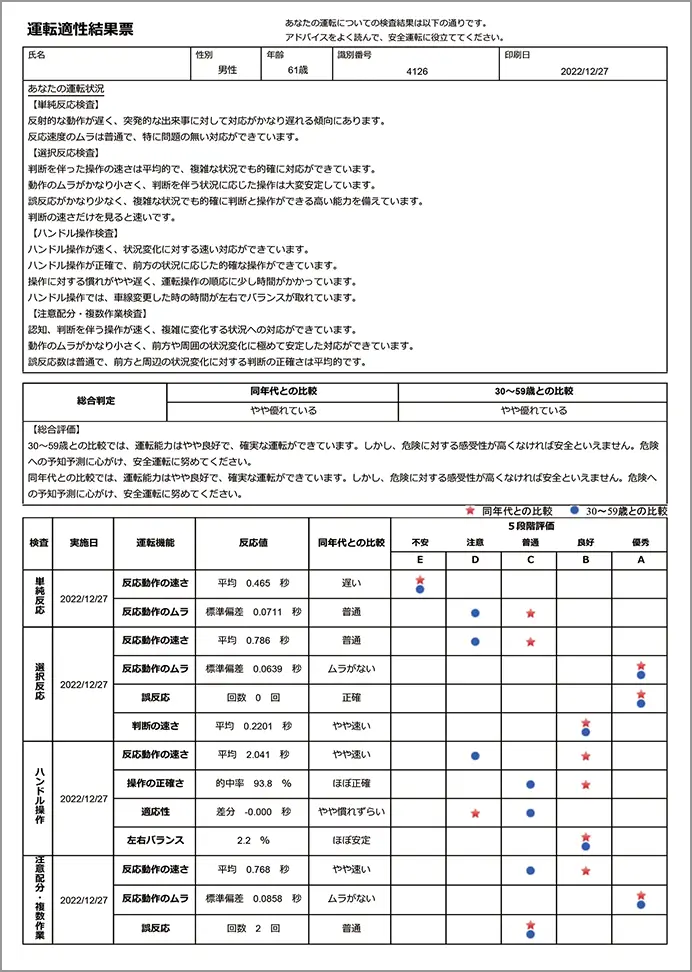�]���̌��ʗ�i�^�]�K���j�̉摜