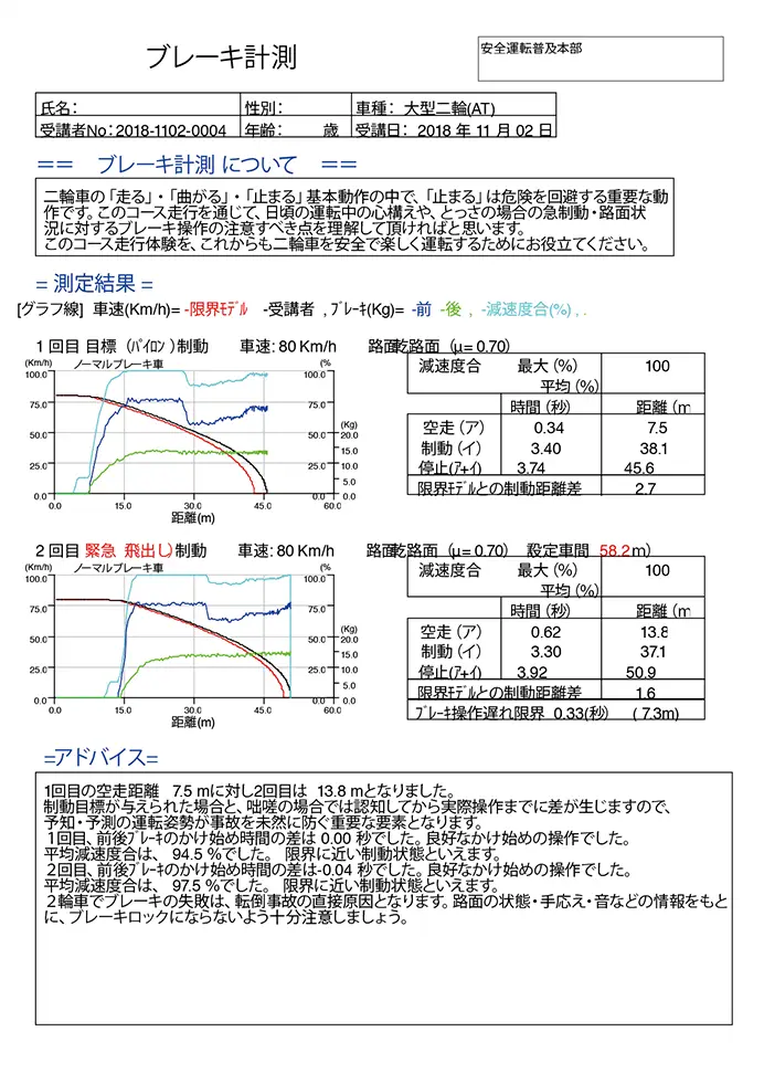 �u���[�L�v�����ʕ\�̉摜