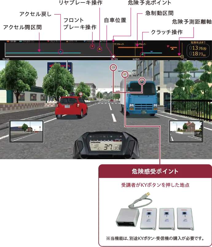 �댯�\���\���@�\�̉摜