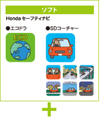 Hondaセーフティナビデスクトップタイプ（ソフト）と推奨ハードがセットになったパッケージキット
