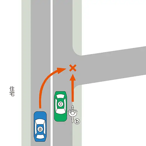 ゆるい下り坂の狭い交差点で右折待ち中、対向車が通過したのですぐに右折しようとする時の危険予測の【イラスト問題】説明イラスト