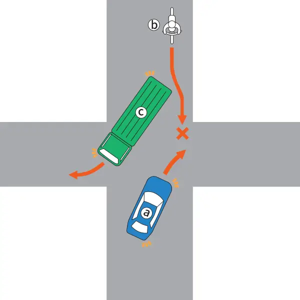 一般道の交差点で右折待ち中、対抗のトラックも右折待ちをしていて、対向車が来ないようなので右折しようとする時の危険予測の【イラスト問題】説明イラスト