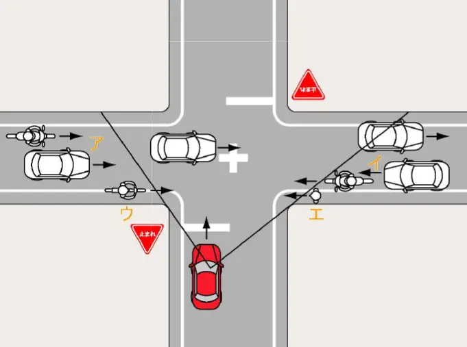 生活道路の交差点で、交差する一方通行でない前方の道を続けて2台のクルマが通過している時の危険予測の【イラスト問題】説明イラスト