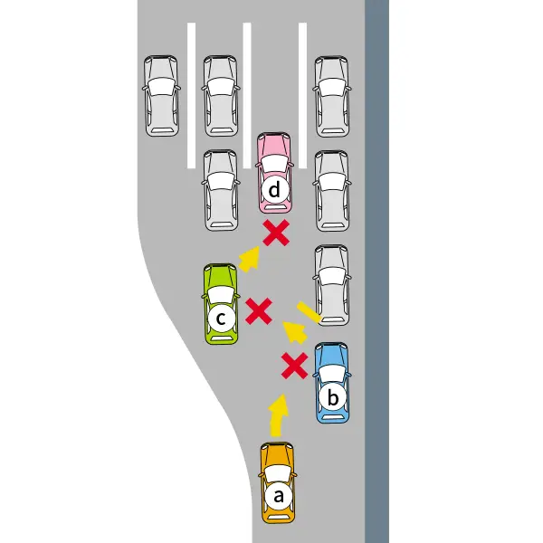 高速道路の料金所に近づき、料金を支払う時の危険予測の【イラスト問題】説明イラスト