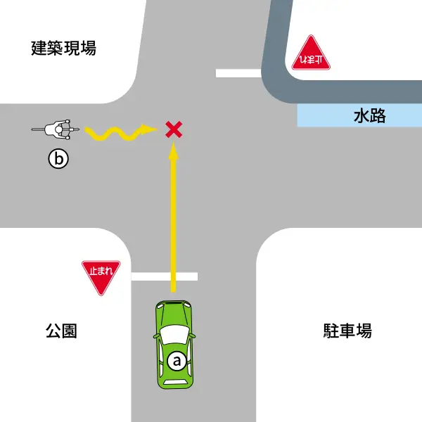 狭い道の前方の交差点で高齢者が乗る自転車がふらふらと左折しようとしている時の危険予測の【イラスト問題】説明イラスト