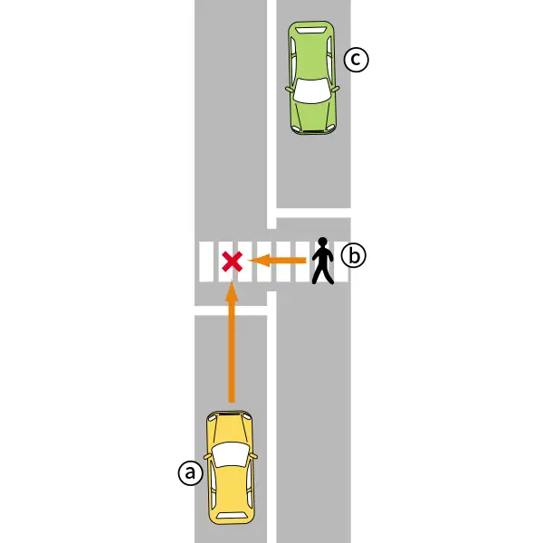 夜間、接近する対向車との間に横断歩道がある時の危険予測の【イラスト問題】説明イラスト