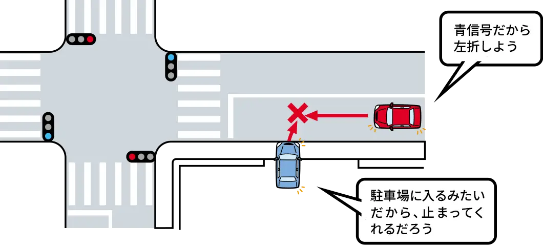 交差点手前左側にあるレストランから右ウインカーを点滅させたクルマが出ようとしている中、交差点を左折するためにその手前でウインカーを出した時の危険予測の【イラスト問題】説明イラスト