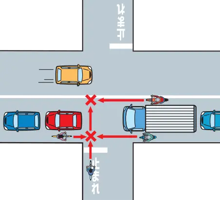 �ʐM���̂Ȃ������_�ŘH�n�𔲂��čL���ʂ�����f����ہA���������O�̎Ԑ����a�؂��Ă��ĉE���̃g���b�N����~���Ă��鎞�̊댯�\���́y�C���X�g���z�����C���X�g