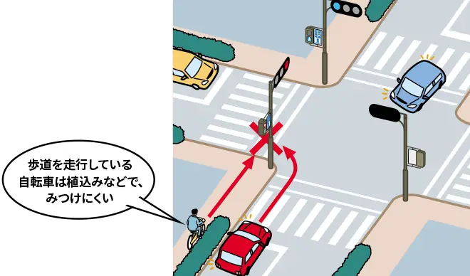 通行可能な歩道を走行中、前方の自転車専用の信号が青なので交差点を横断しようとしている時の危険予測の【イラスト問題】説明イラスト