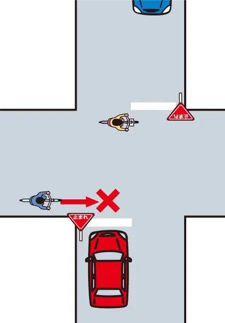 ���ʂ��̈��������_�ňꎞ��~���A�O���̎��]�Ԃ��ʉ߂����̂ł�������ɐi�����Ƃ��Ă��鎞�̊댯�\���́y�C���X�g���z�����C���X�g