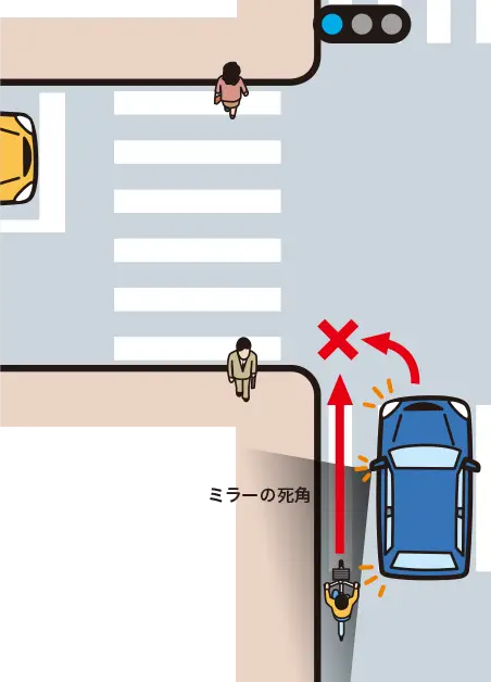 �ԓ��𑖍s���A�O���ɍ��܂̍��}������N���}����������_�𒼐i���悤�Ƃ��鎞�̊댯�\���́y�C���X�g���z�����C���X�g