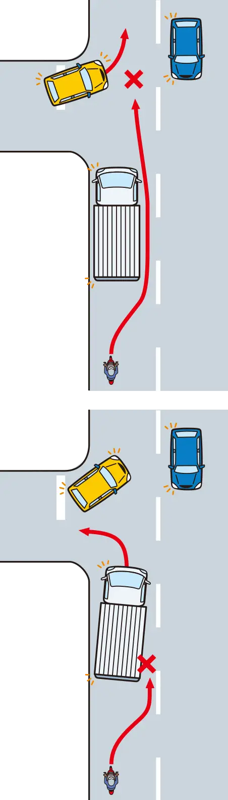 ��ʓ��̐M���̂Ȃ������_��ʉ߂���ہA�O���̃g���b�N�����܂̍��}���o�������߉E������ǂ��z�����Ƃ��鎞�̊댯�\���́y�C���X�g���z�����C���X�g