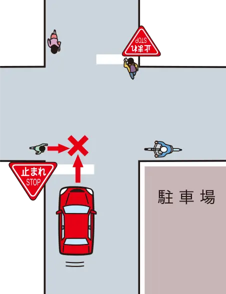 �������H�𑖍s���A�~�܂�̕W���̂�������_�ňꎞ��~�������ƁA�E���̎��]�Ԃ��ʉ߂�����A���E�̊m�F���ł���ʒu�܂őO�i���悤�Ƃ��鎞�̊댯�\���́y�C���X�g���z�����C���X�g