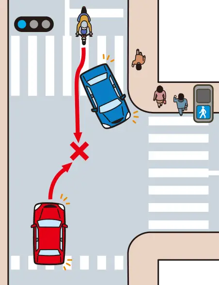 �Ό����܎Ԃɑ����ĉE�܂��鎞�̊댯�\���́y�C���X�g���z�����C���X�g