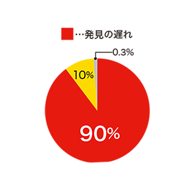 �o�C�N���̂�9���̓N���}���̔����̒x��