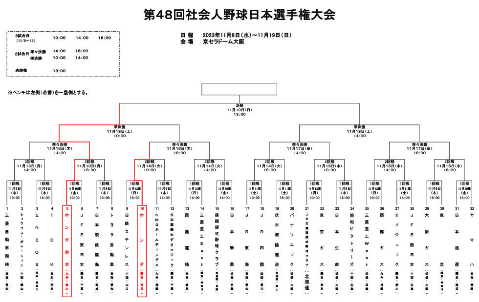 試合組み合わせ表