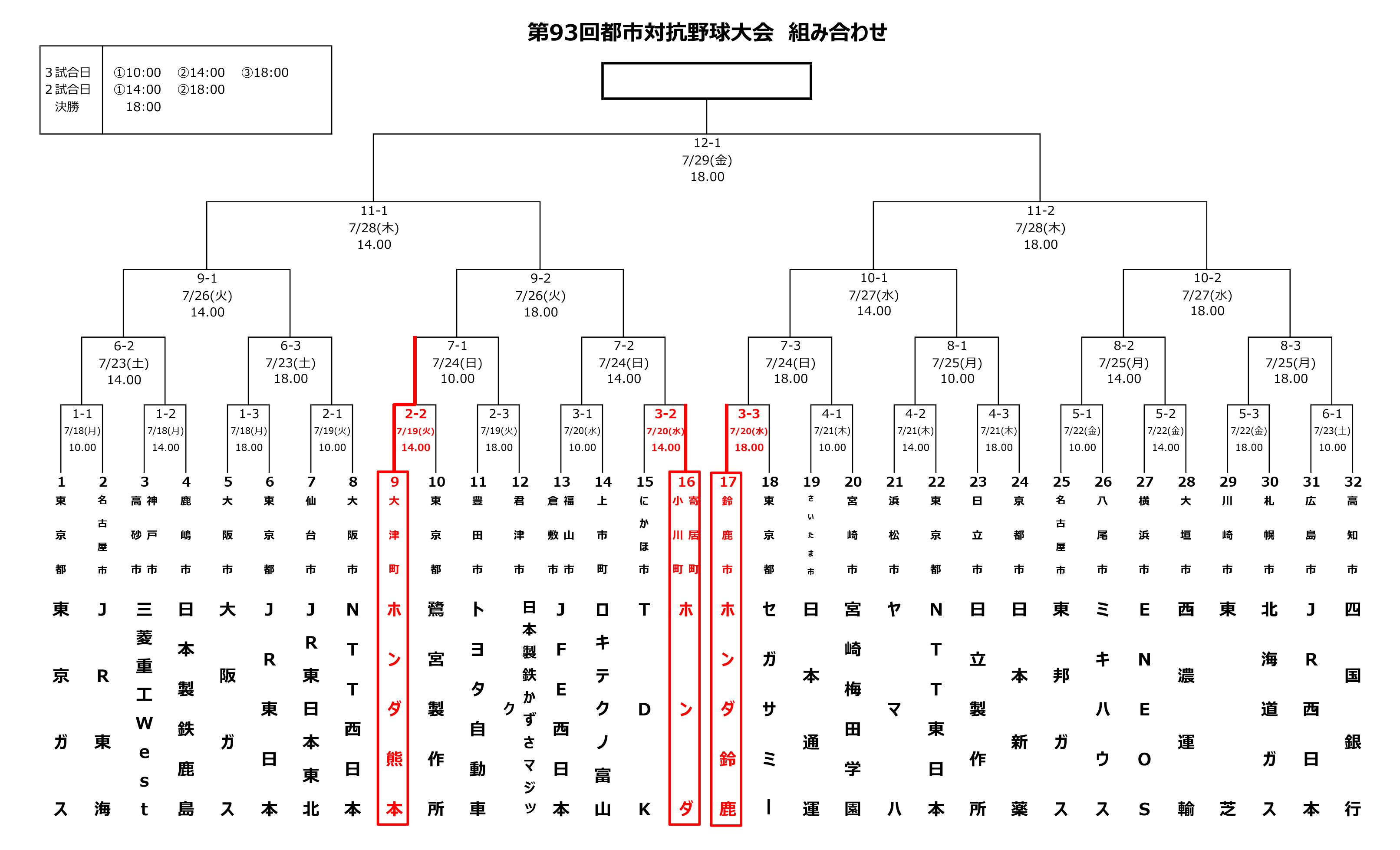 第91回都市対抗野球大会 組み合わせ